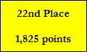 22nd Place

1,825 points
