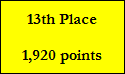 13th Place

1,920 points