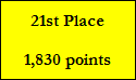 21st Place

1,830 points
