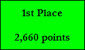 1st Place

2,660 points