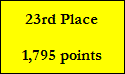 23rd Place

1,795 points