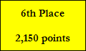 6th Place

2,150 points