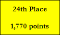 24th Place

1,770 points