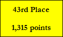 43rd Place

1,315 points
