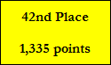 42nd Place

1,335 points