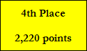 4th Place

2,220 points