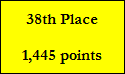 38th Place

1,445 points