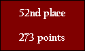 52nd place

273 points
