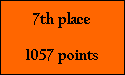 7th place

1057 points