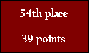 54th place

39 points