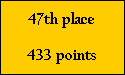 47th place

433 points