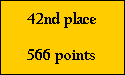 42nd place

566 points