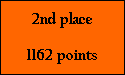 2nd place

1162 points