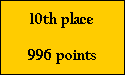 10th place

996 points