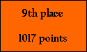 9th place

1017 points