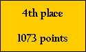4th place

1073 points