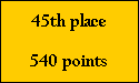 45th place

540 points