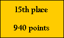 15th place

940 points