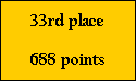 33rd place

688 points