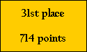 31st place

714 points